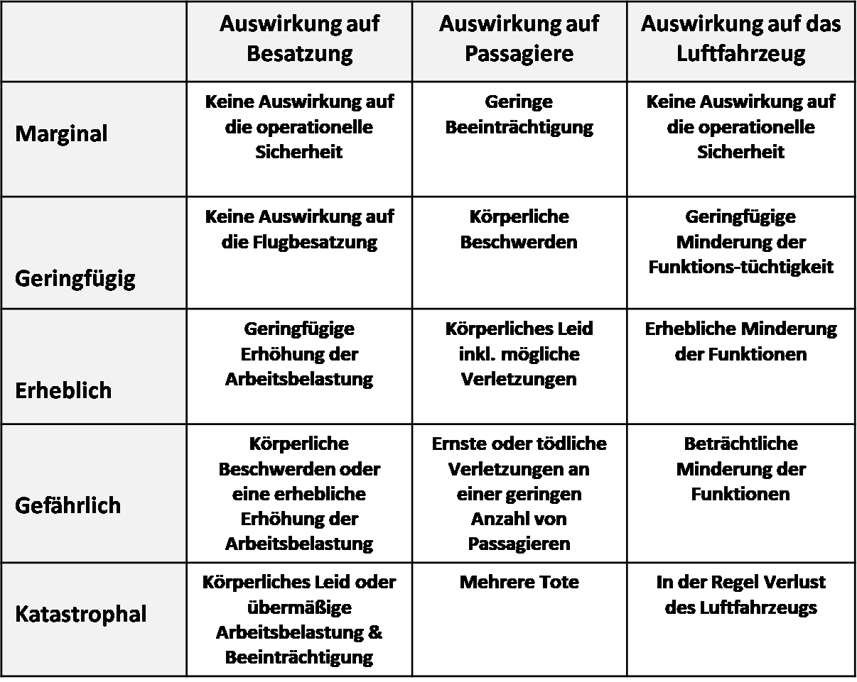 Safety Management Nach EASA Part 21 - AeroImpulse