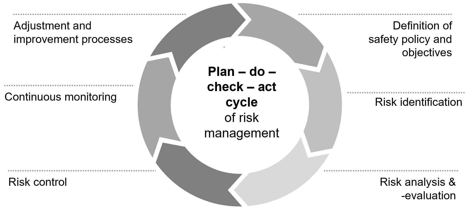 EASA Part 21 + Part 145 Safety Risk Management